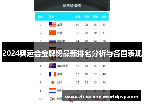 2024奥运会金牌榜最新排名分析与各国表现
