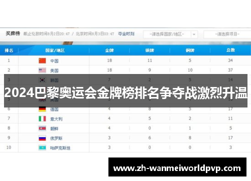 2024巴黎奥运会金牌榜排名争夺战激烈升温